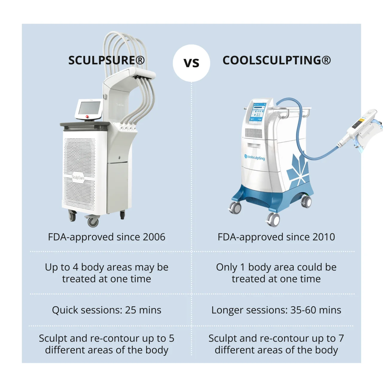 CoolSculpting vs SculpSure Key Differences